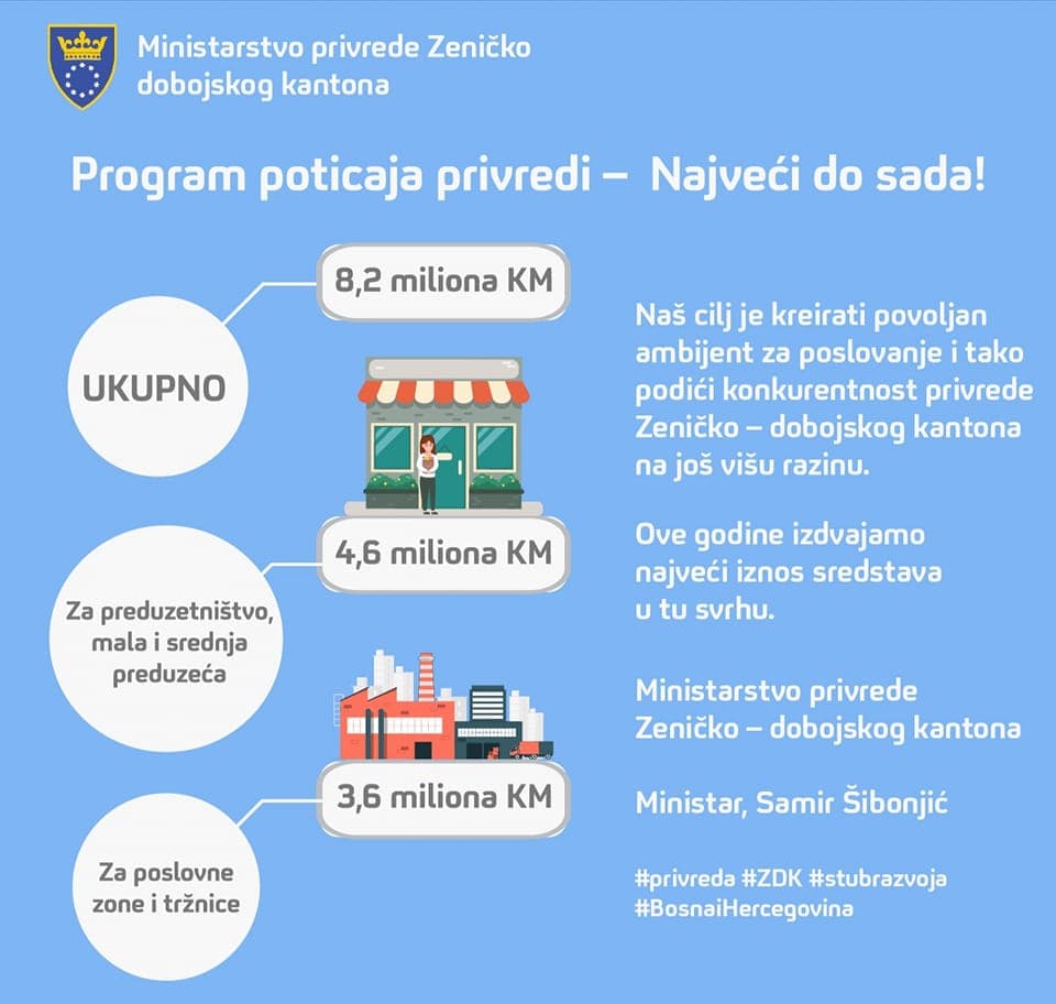 Objavljeni javni pozivi iz programa poticaja u iznosu od 1,715 miliona KM